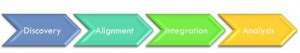 partnership process2